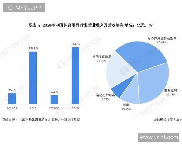 全国足浴连锁行业发展现状与未来趋势分析及市场潜力探讨