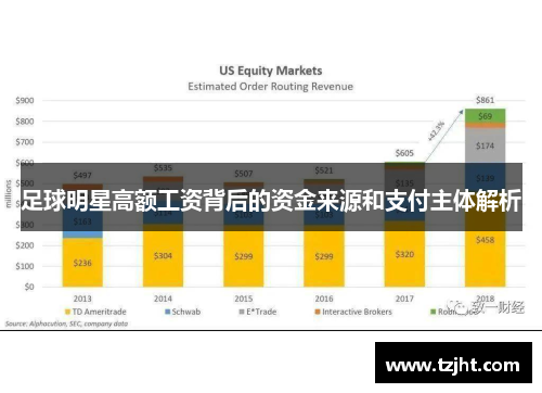 足球明星高额工资背后的资金来源和支付主体解析